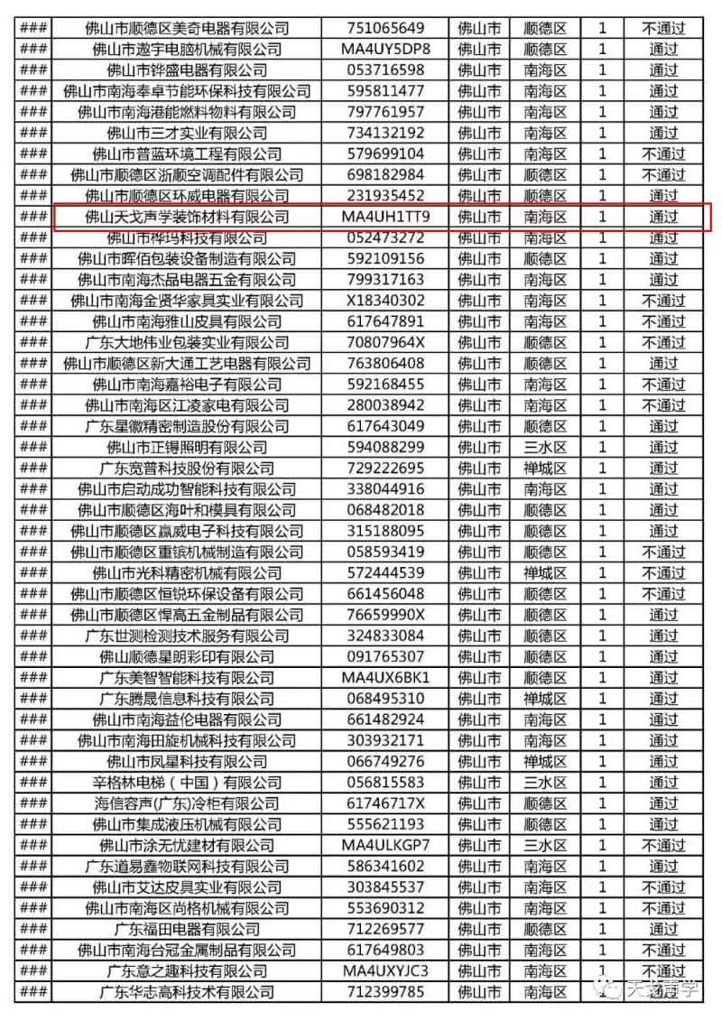 廣東省2018年第一批高新技術企業(yè)網絡評審結果