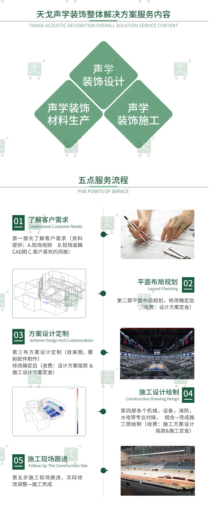 天戈聲學裝飾整體解決方案服務內容及流程