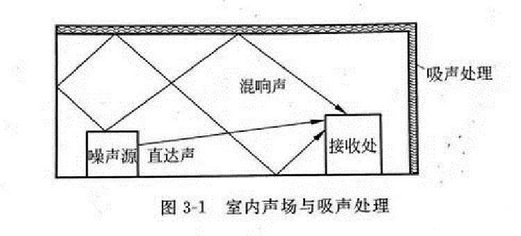 定制室內聲學解決方案